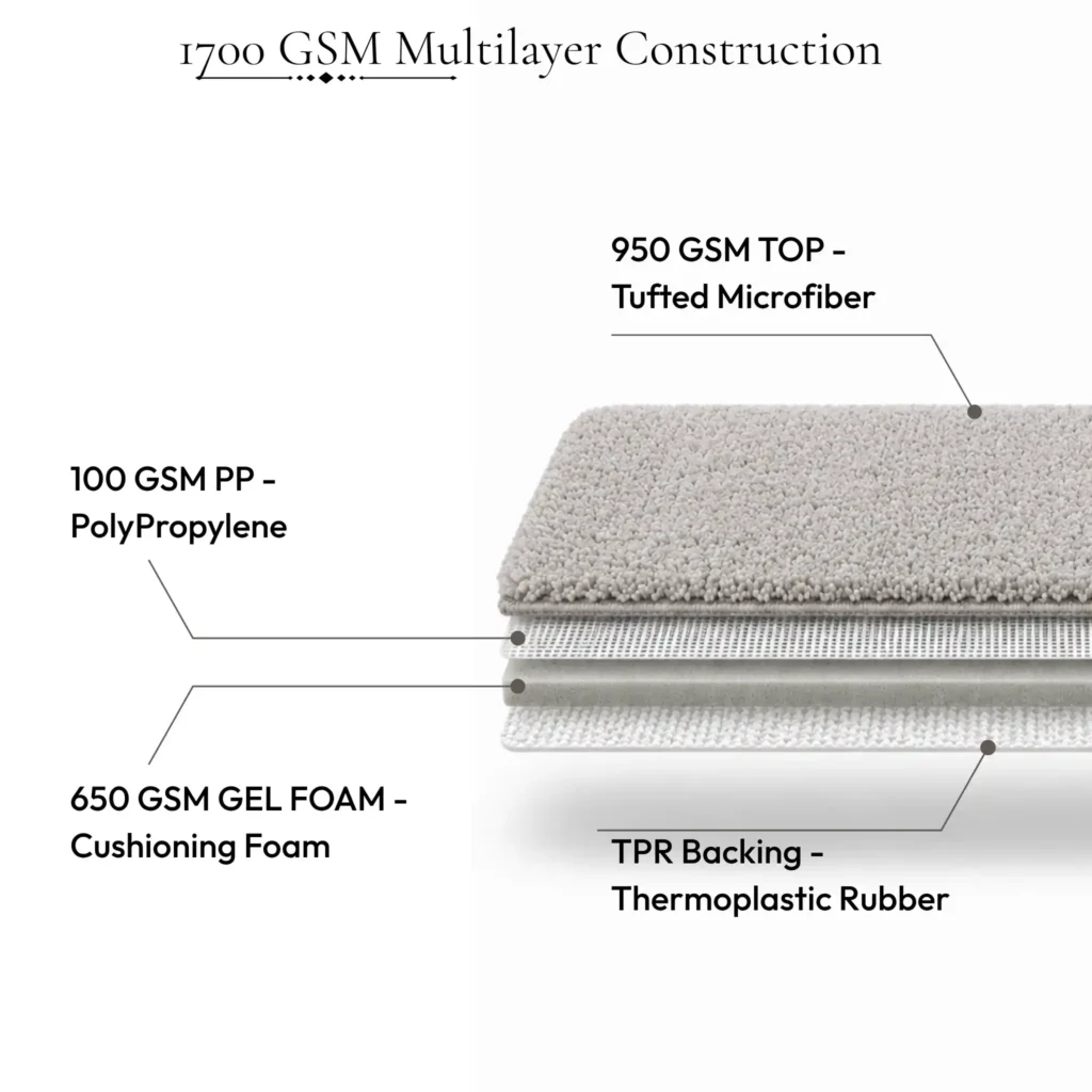 Morii bathmat cross section